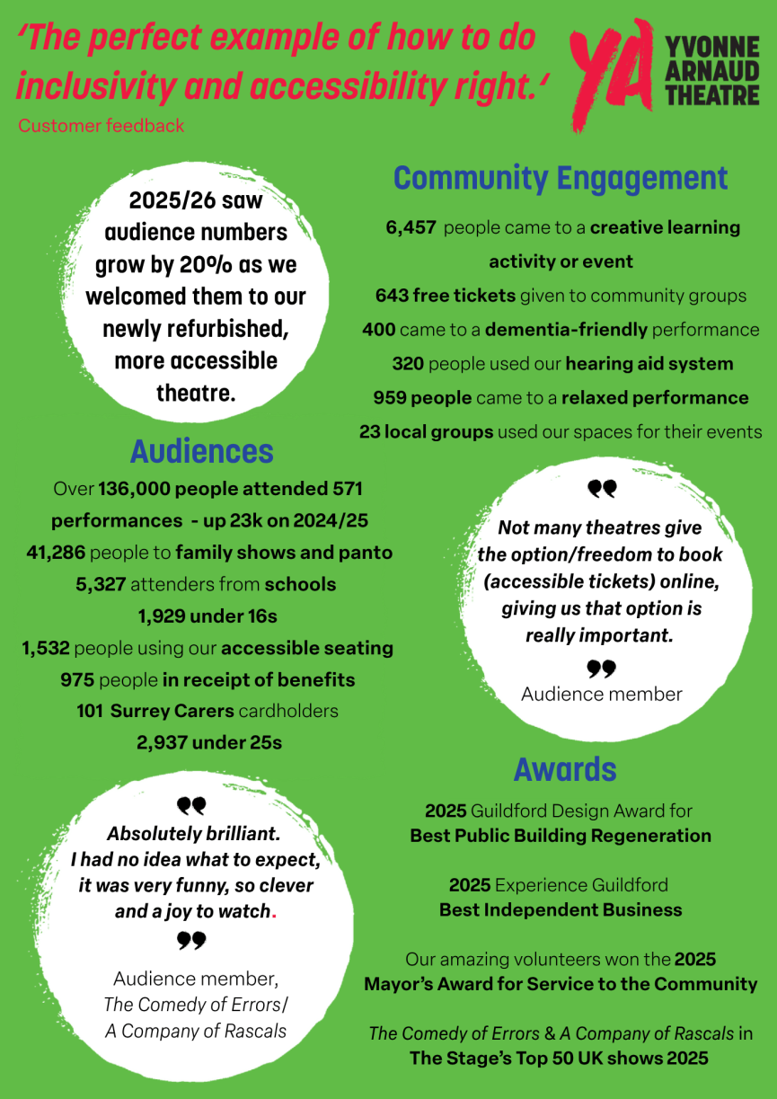 Impact document p1